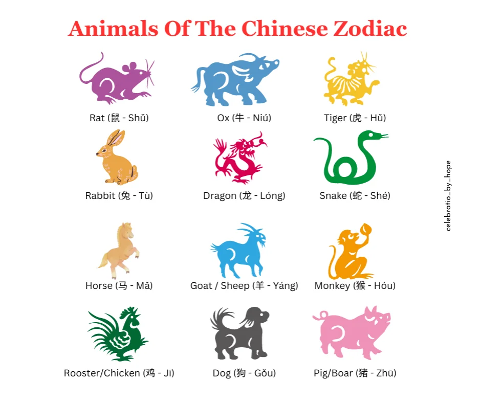 Your Introductory Guide To The Chinese Zodiac - Celebrations Abcs